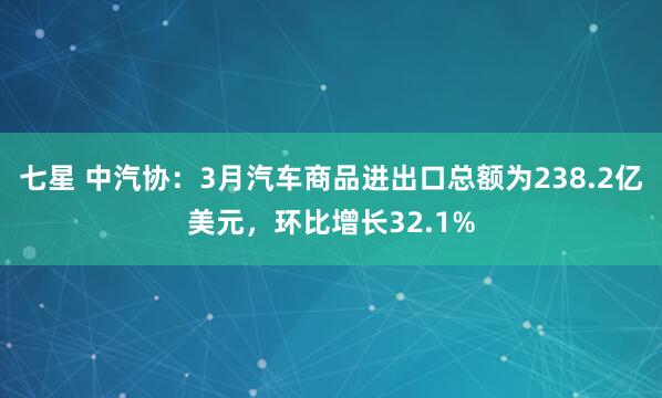 七星 中汽协：3月汽车商品进出口总额为238.2亿美元，环比增长32.1%